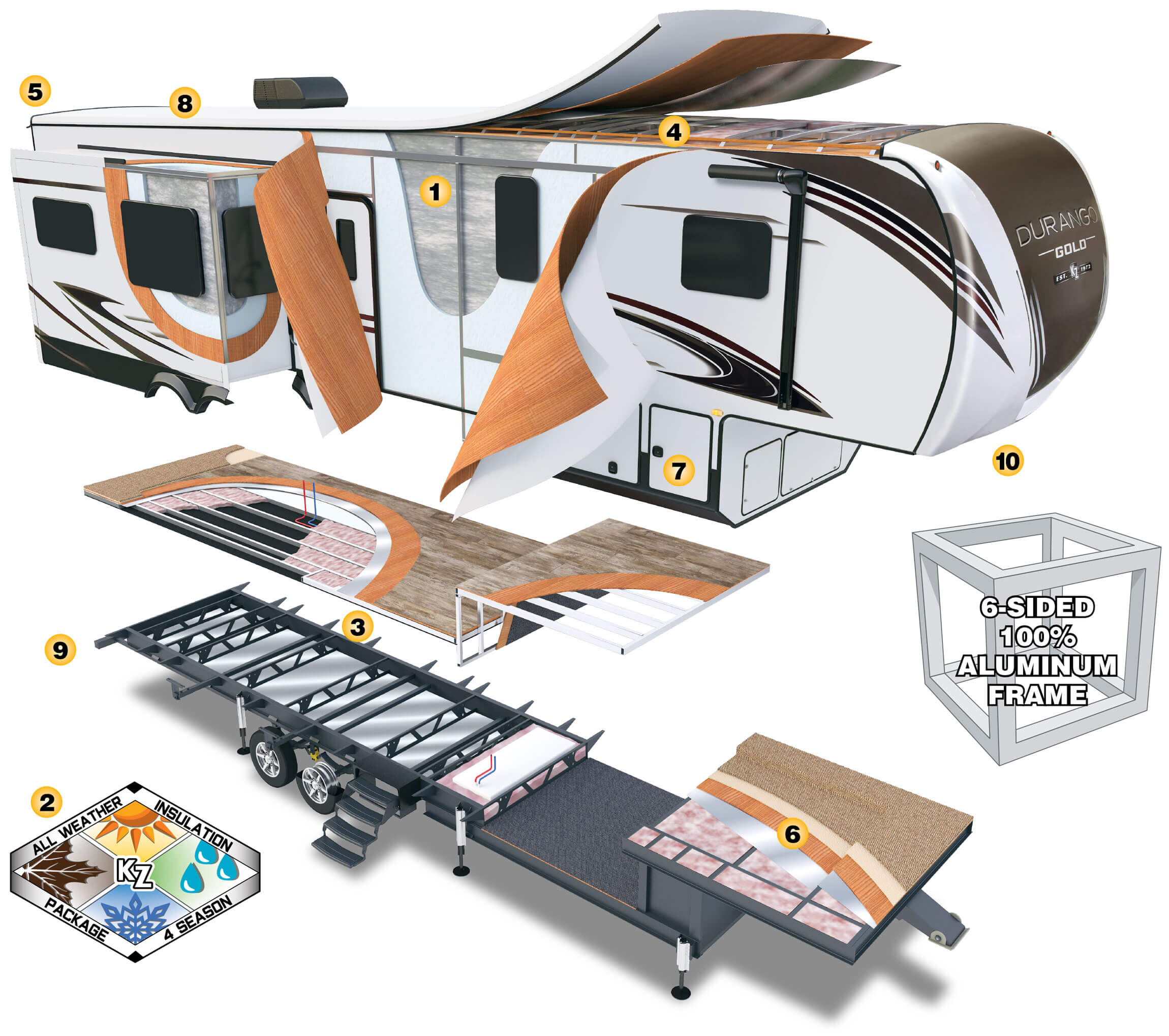 2019 KZ RV Durango Gold Fifth Wheel Cutaway