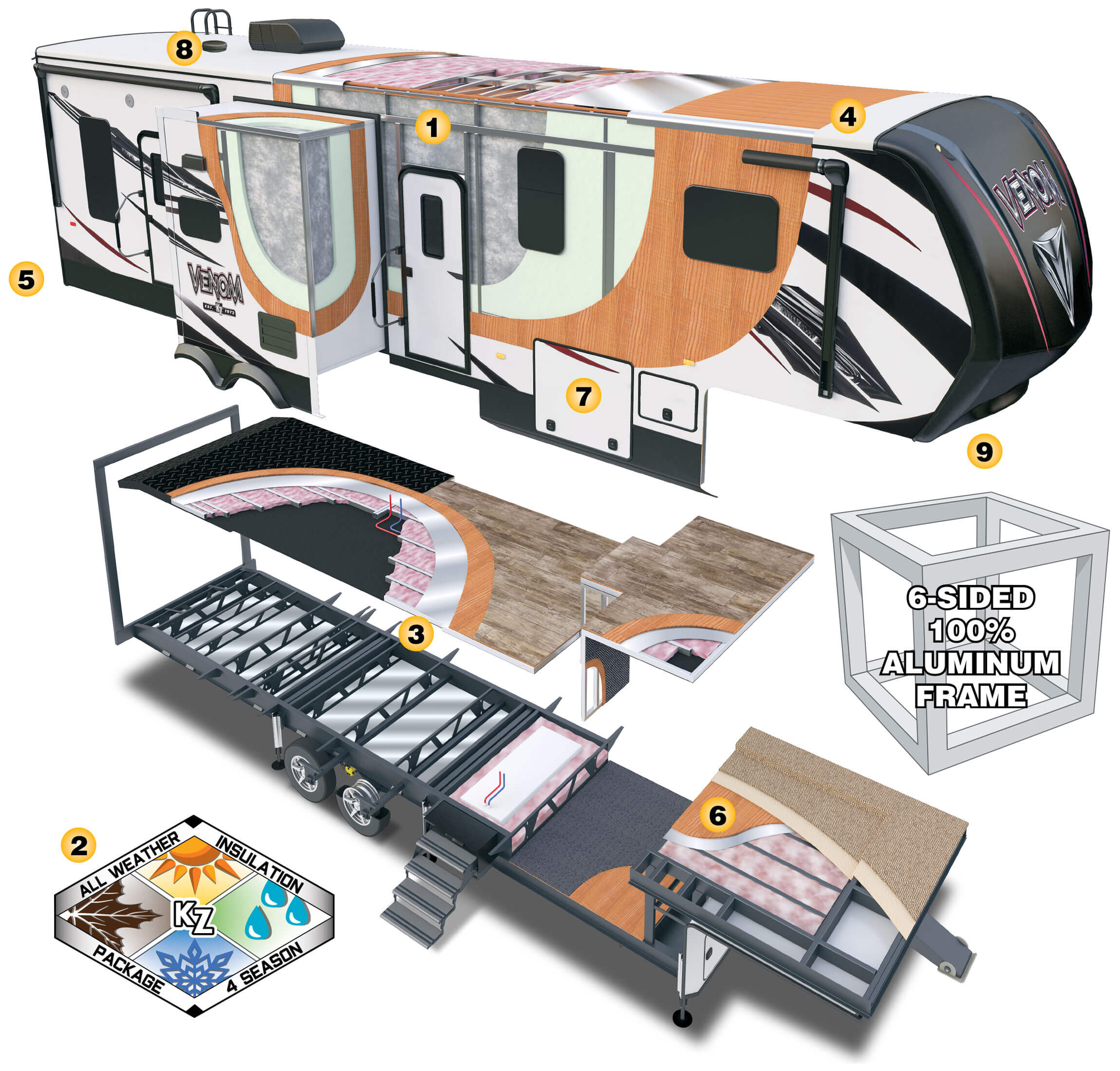 2019 KZ RV Venom Fifth Wheel Toy Hauler Cutaway