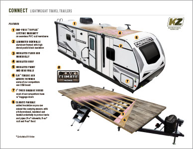 2022 KZ RV Connect Lightweight Travel Trailers Cutaway Flyer