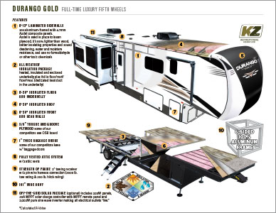 2022 KZ RV Durango Gold Full-time Luxury Fifth Wheels Cutaway Flyer