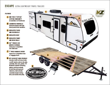 2022 KZ RV Escape Ultra Lightweight Travel Trailers Cutaway Flyer