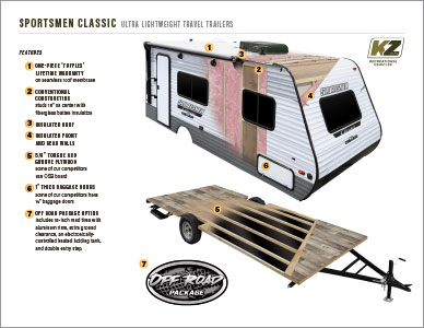 2022 KZ RV Sportsmen Classic Ultra Lightweight Travel Trailers Cutaway Flyer