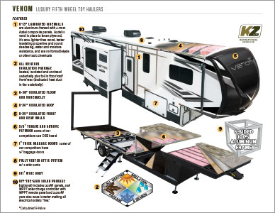 2022 KZ RV Venom Luxury Fifth Wheel Toy Haulers Cutaway Poster