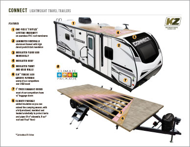 2023 KZ RV Connect Lightweight Travel Trailers Cutaway Flyer