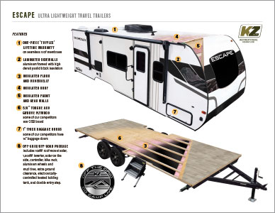 2023 KZ RV Escape Ultra Lightweight Travel Trailers Cutaway Flyer