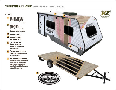 2023 KZ RV Sportsmen Classic Ultra Lightweight Travel Trailers Cutaway Flyer