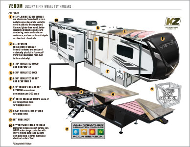 2023 KZ RV Venom Luxury Fifth Wheel Toy Haulers Cutaway Poster