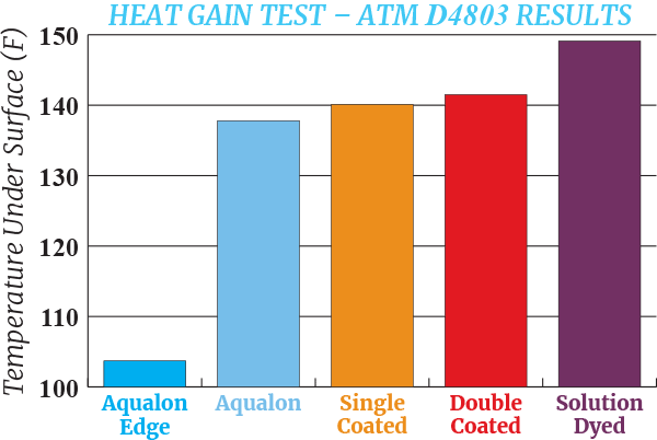 KZ RV Aqualon Edge Fabric Expandables Chart