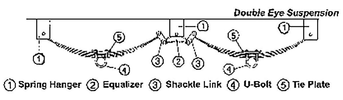 KZ RV Maintenance Tips springs and shackles